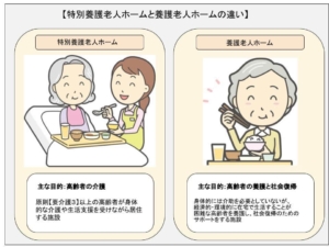 養護老人ホームとは？特別養護老人ホームとの違い・入所申込みの方法や毎月の費用について解説！ | イキカタ