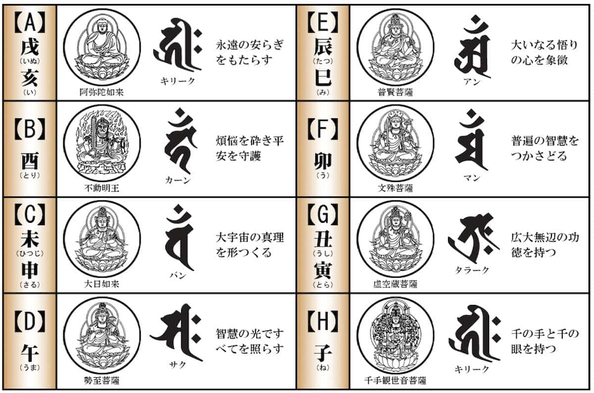 梵字とは何?干支や菩薩を表す文字?意味や読み方、歴史を紹介 | イキカタ